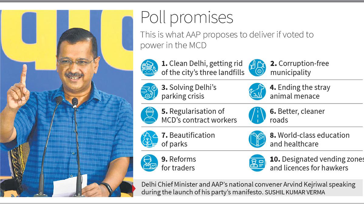 Will clear landfills, Delhi CM says, launches AAP’s manifesto with 10